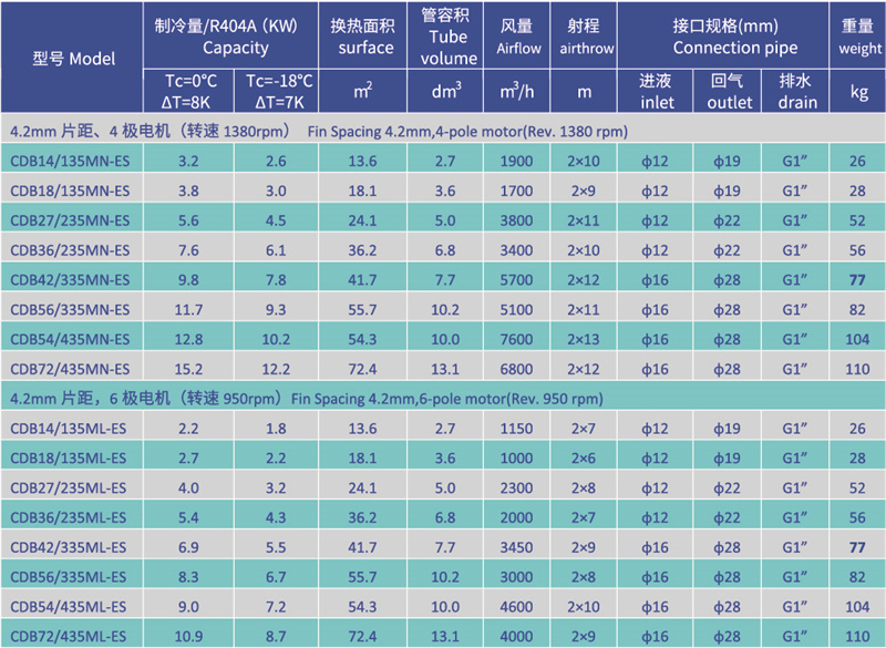 1621583196775117.jpg CDB 42MM specification.jpg