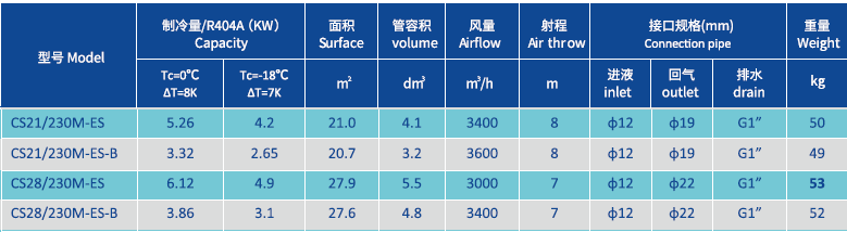 1624947337196815.png Evaporator for chiller room 2X 300MM Product Parameters.png