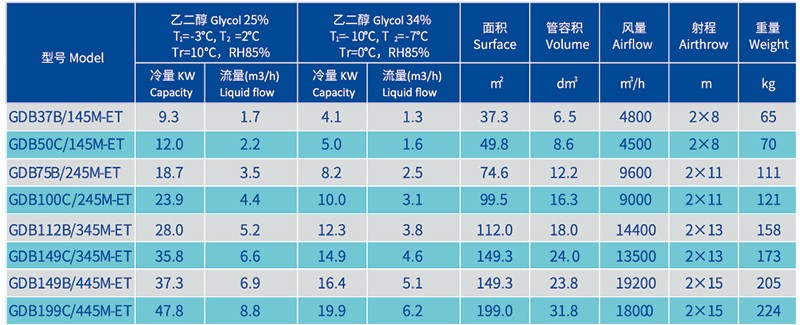 Dual discharge industrial glycol air cooler .jpg Dual discharge industrial glycol air cooler .jpg